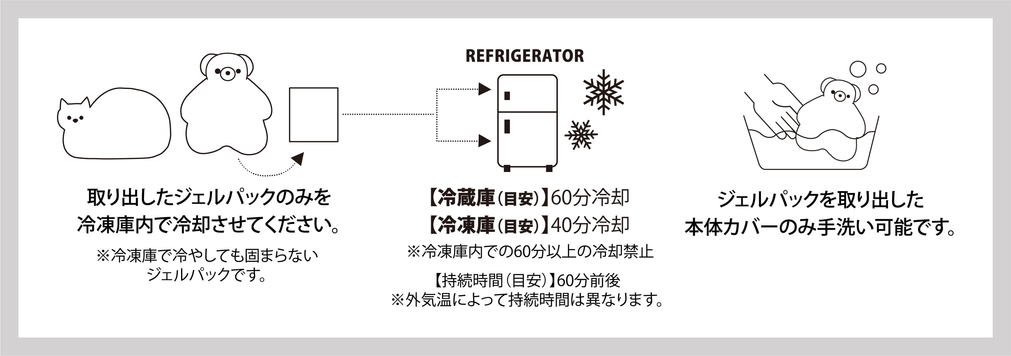 使い方